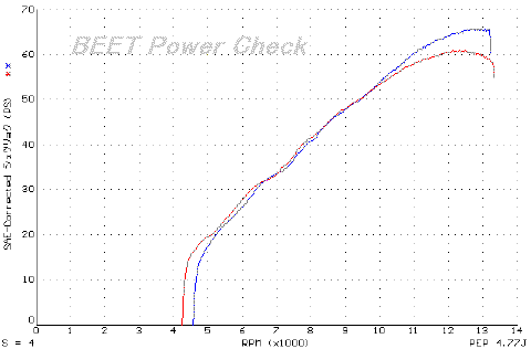 ZRX400 JrOt