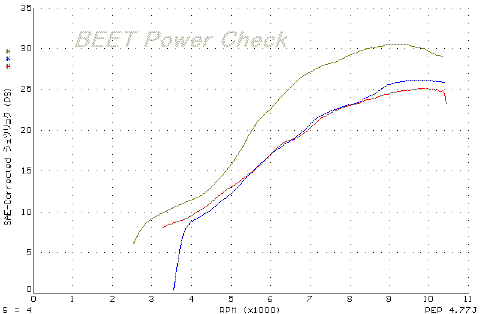 D-TRACKER JrOt